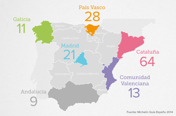 Número total de estrellas Michelín de las mejores 6 comunidades autónomas de España
